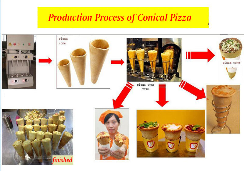 Pizza Cone Forming Machine 110v