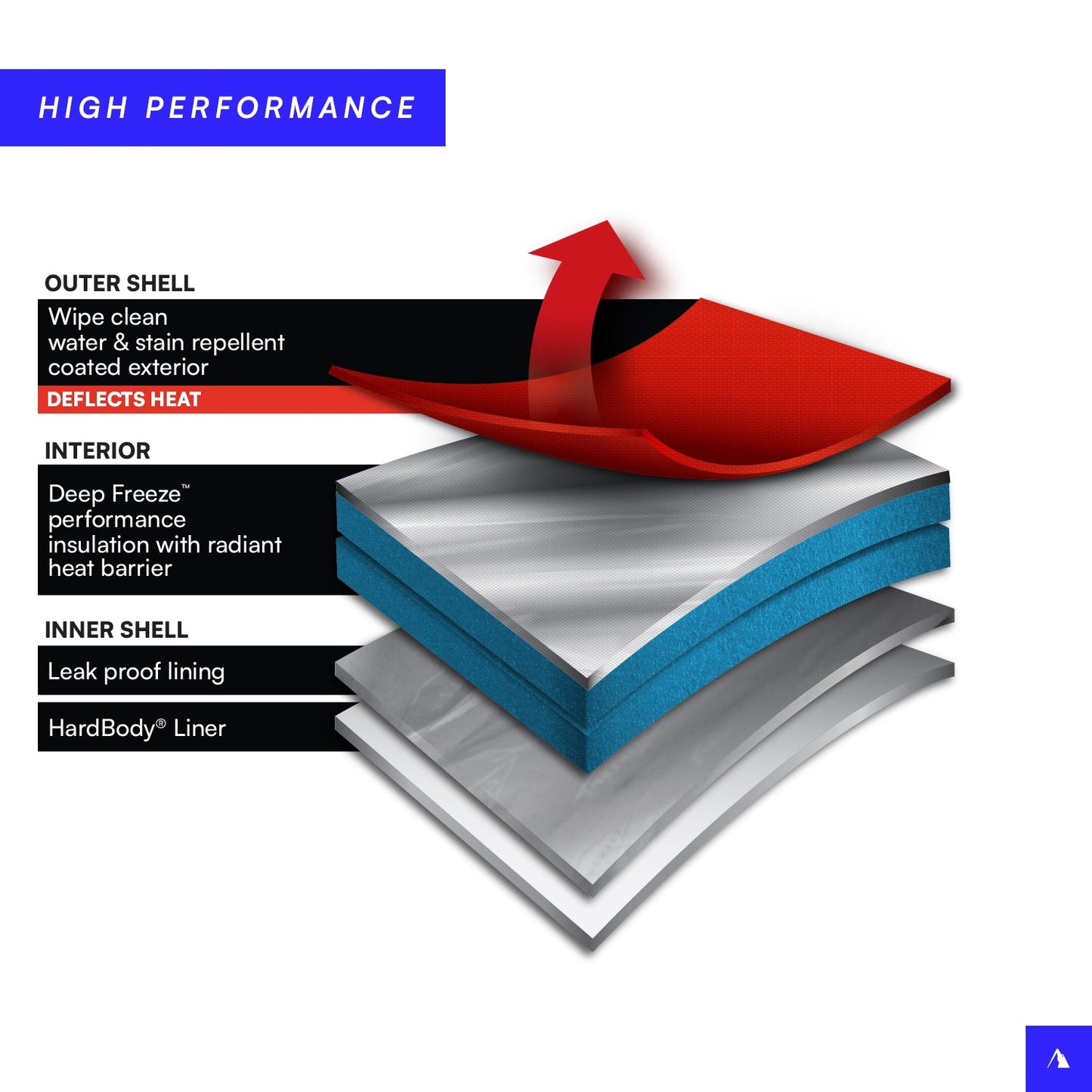16 Can Zipperless HardBody® Cooler