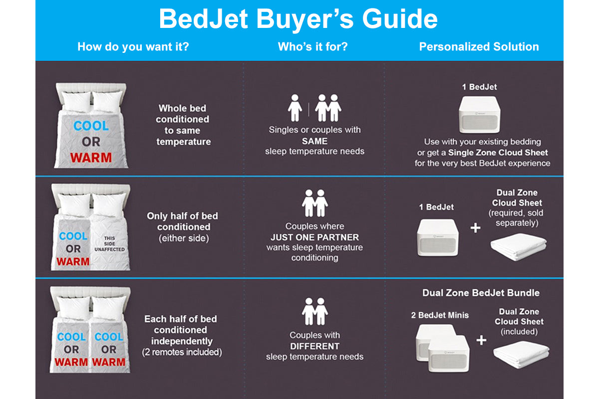 Certified Refurbished BedJets