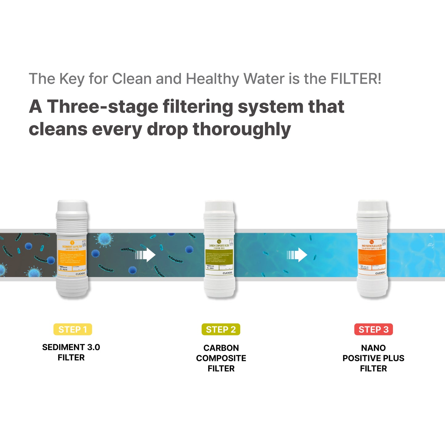 ZERO100 Water Purifier (CP-SN102HW)
