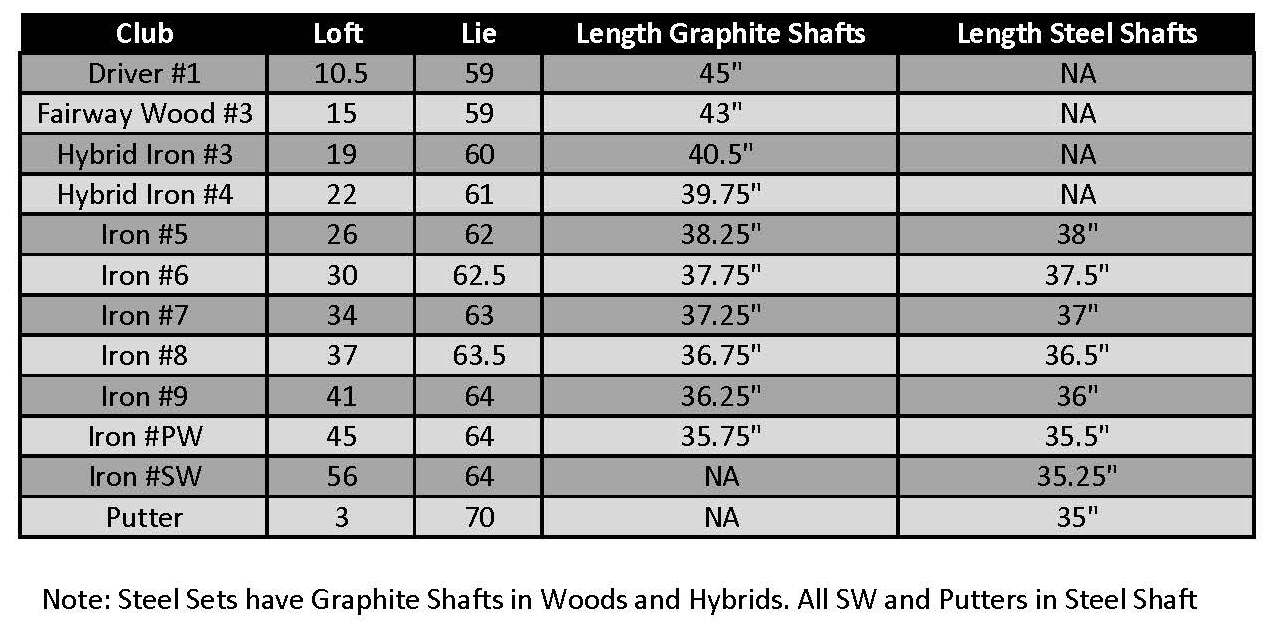 Founders Club Bomb Men's Golf Club Set with 14 Way Organizer Golf Charcoal Bag Right Hand
