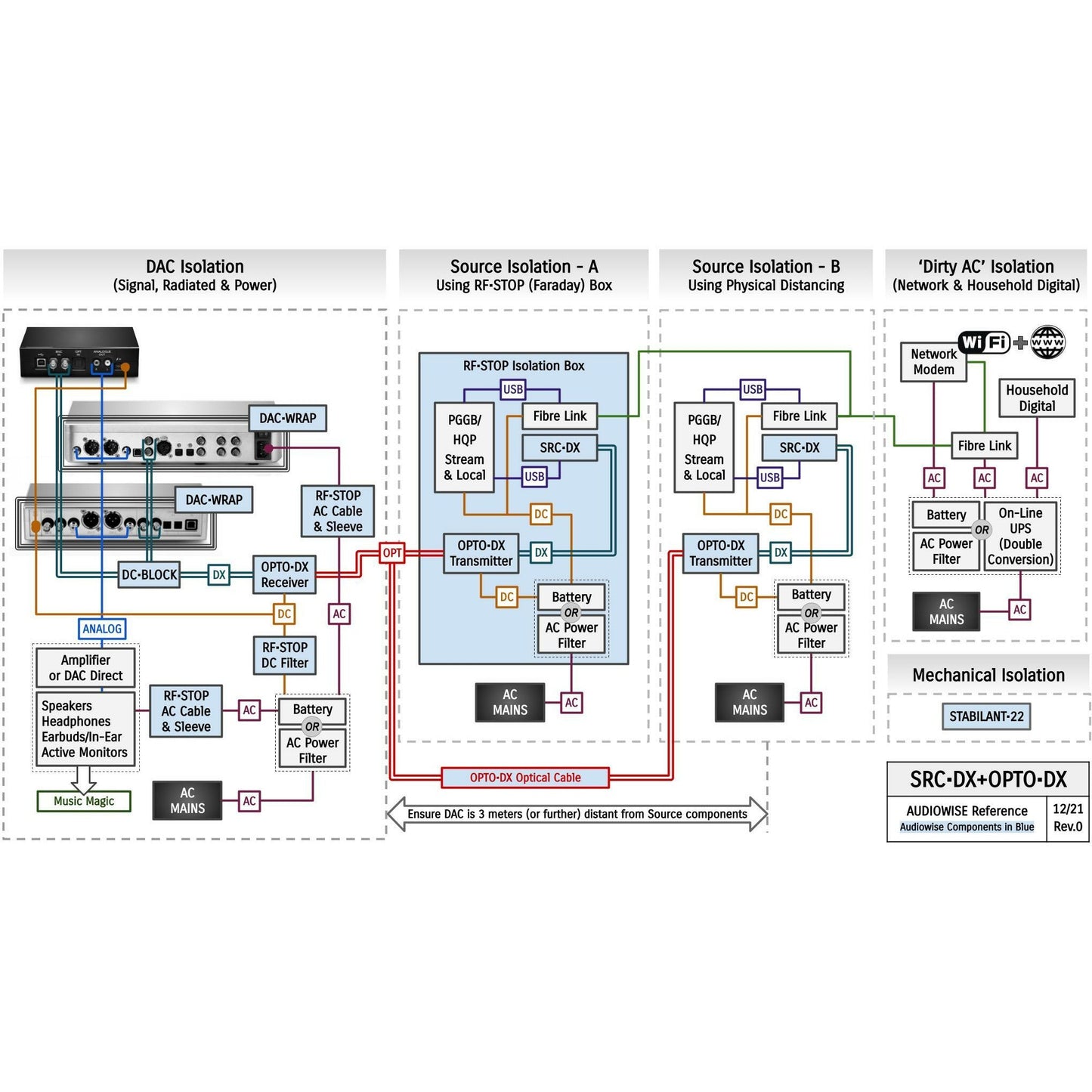 OPTO•DX Optical Isolation for Dual-Coax DACs