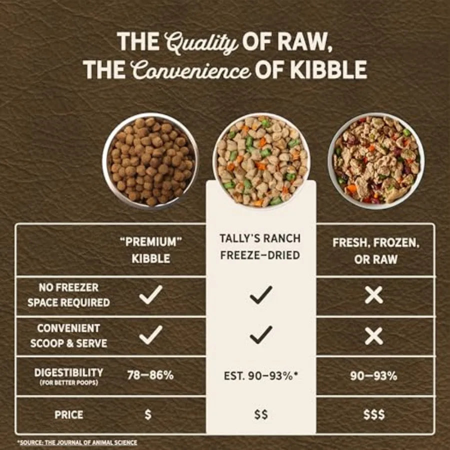 Freeze-Dried Raw Chicken Dog Food