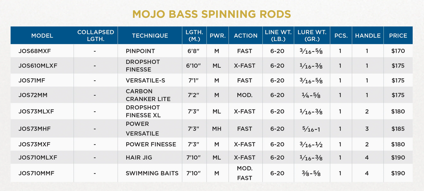 St. Croix - Mojo Bass Trigon Spinning Rods