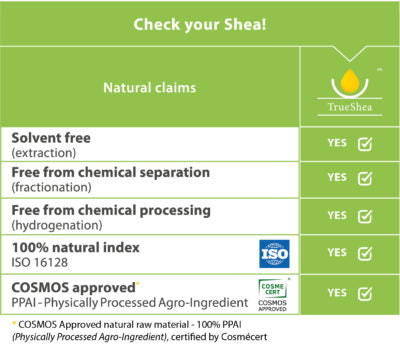 Shea Butter Organic Eco-Refined ( Chemical Free)