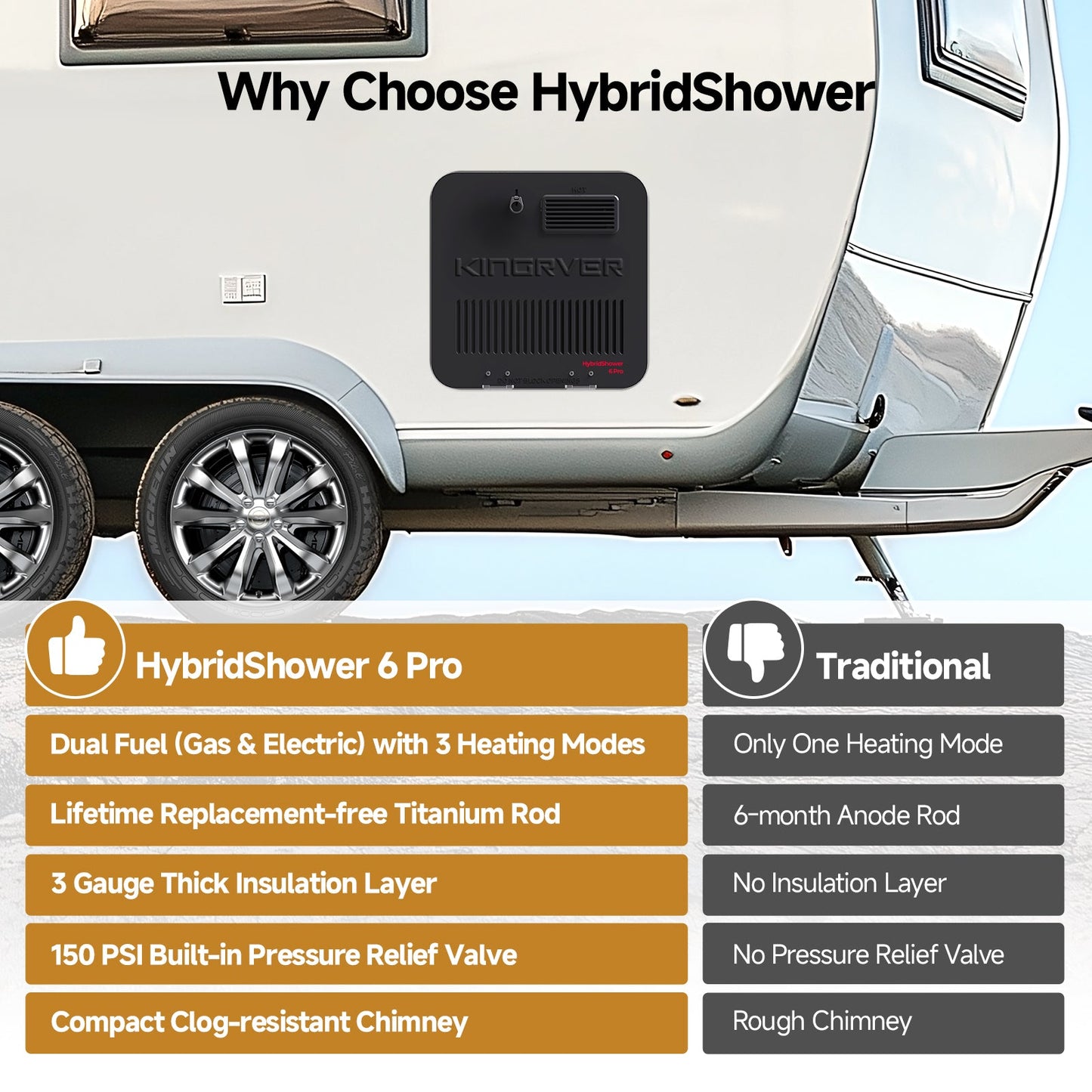 6 Gallon RV Hot Water Heater, Propane/Electric Heating, Bulit-in Lifetime Anode Rod-HybridShower 6 Pro