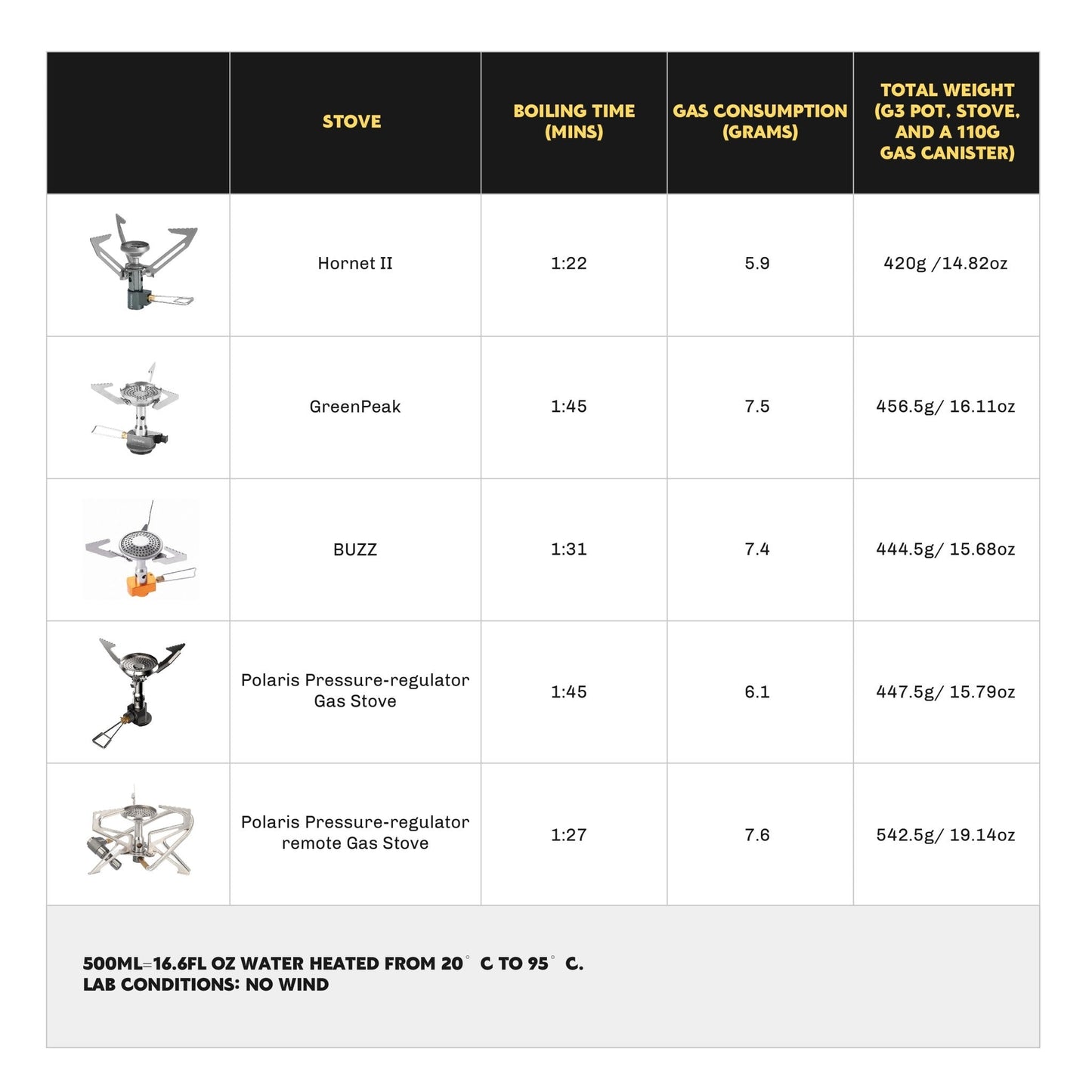 Petrel Ultralight Pot with heat exchanger 600ml