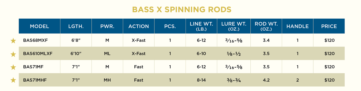 St. Croix - Bass X Spinning Rods