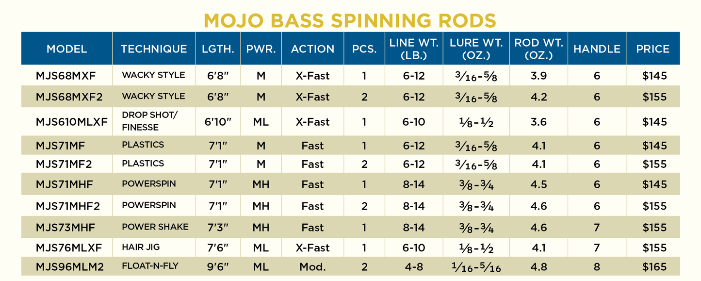 St. Croix - Mojo Bass (MJS) Spinning Rods