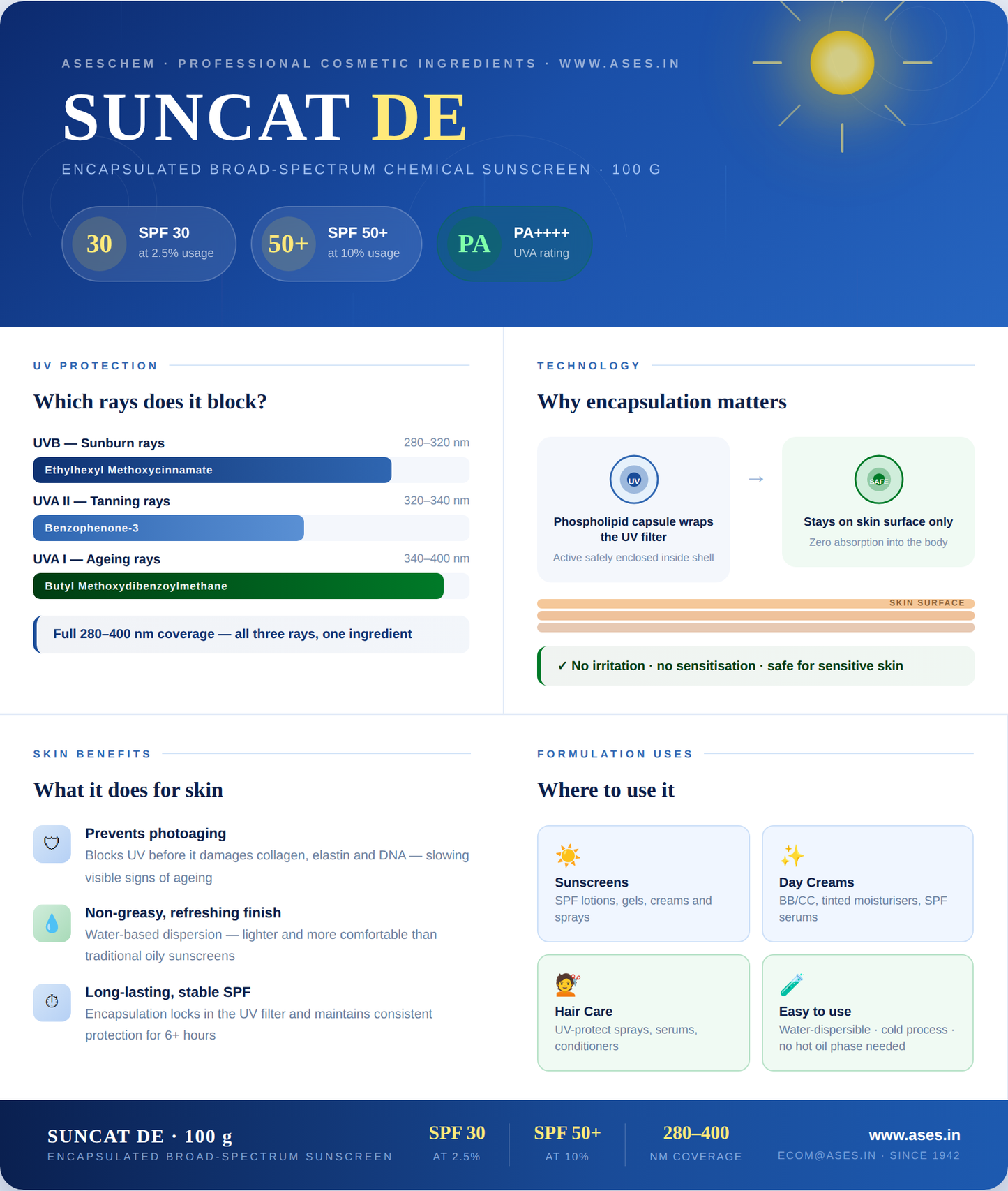 SUNCAT DE – Broad Spectrum UV Filter Blend