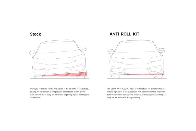 Eibach 23mm Rear Anti-Roll Kit for 2020 Toyota GR Supra
