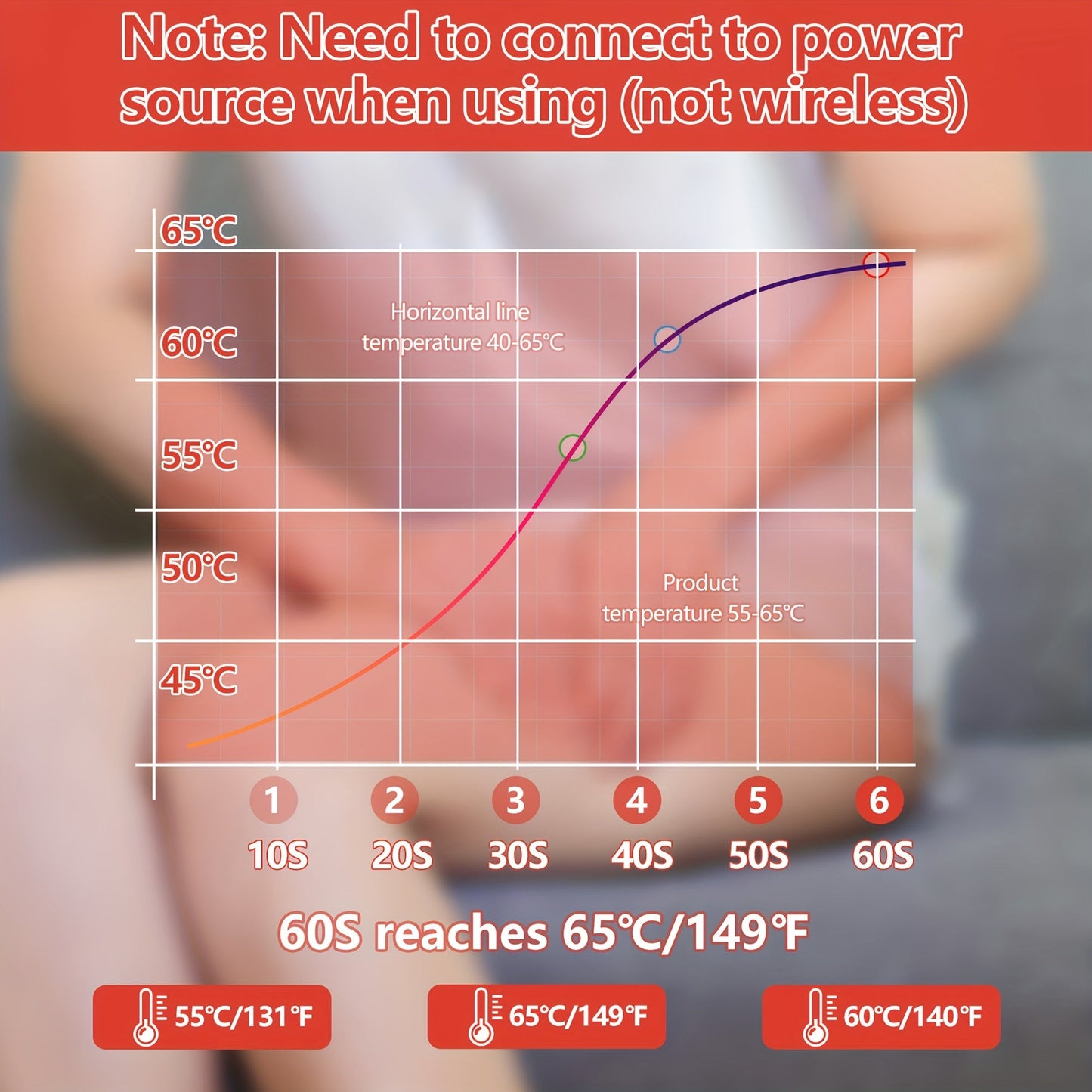 Heated Neck & Shoulder Wrap, USB Powered, Adjustable Heat – TJR3B5F