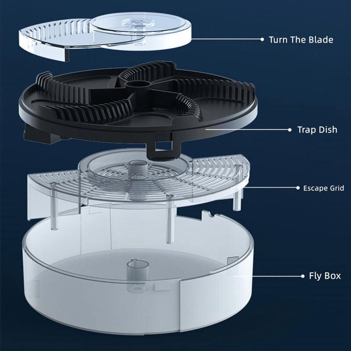 Premium Elektrische Vliegenvanger - USB Vliegenval