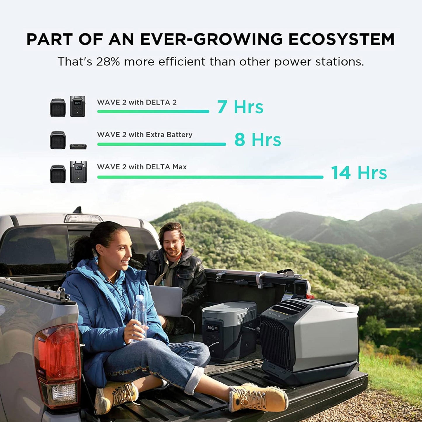 EcoFlow WAVE 2 Portable Air Conditioner 2-in-1 Fast Cooling & Heating Battery & Solar Compatible Quiet Operation Eco-Friendly Multiple Charging Option
