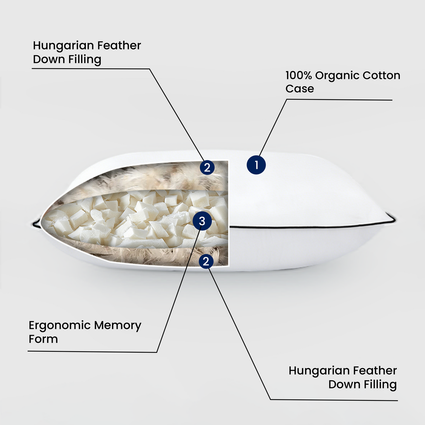 APSMILE Hybrid Memory Feather Down Pillow