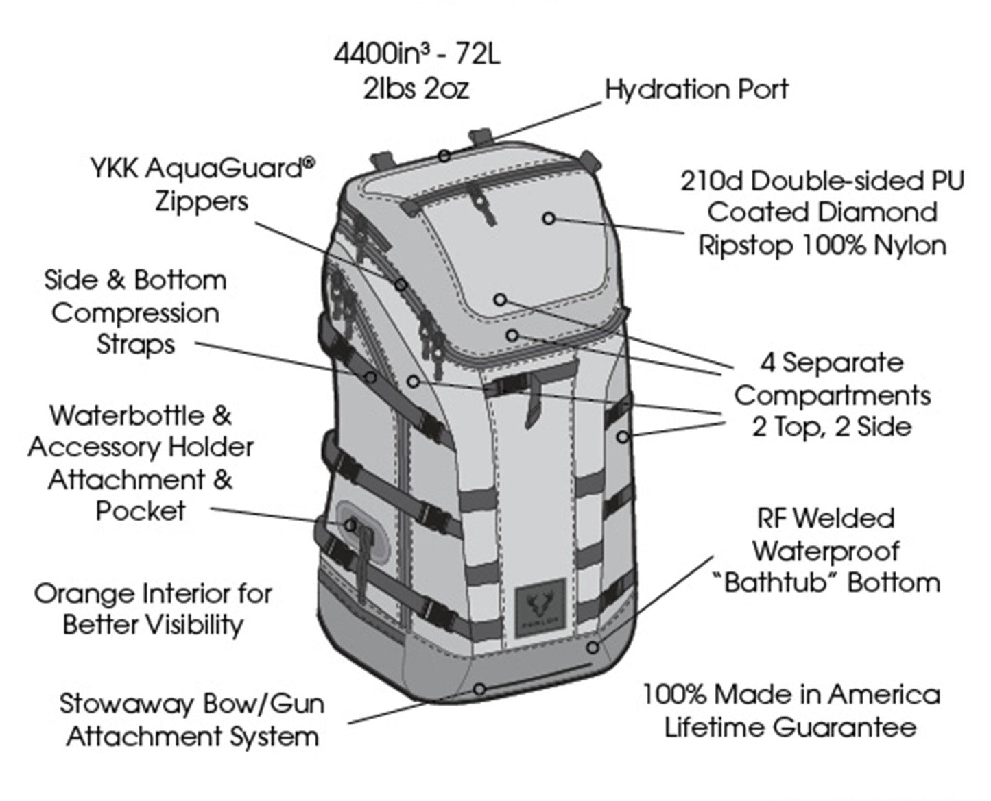 Method 4400 Pack Body