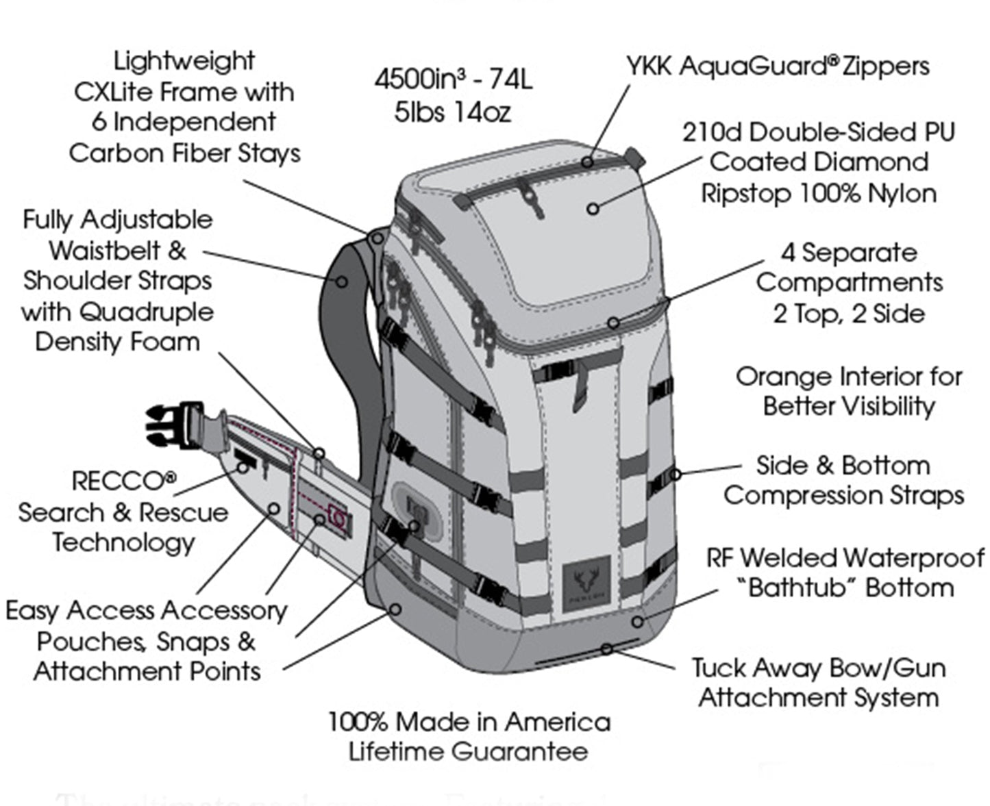 Method Pack System - L/XL