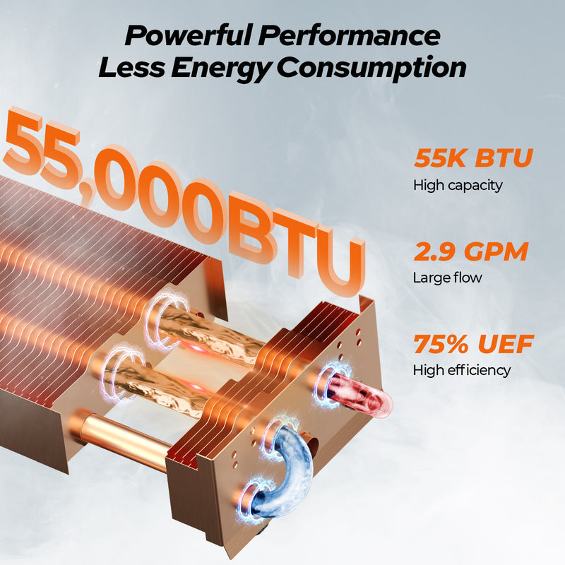 Fogatti InstaShower 8 Pro (Refurbished Unit)