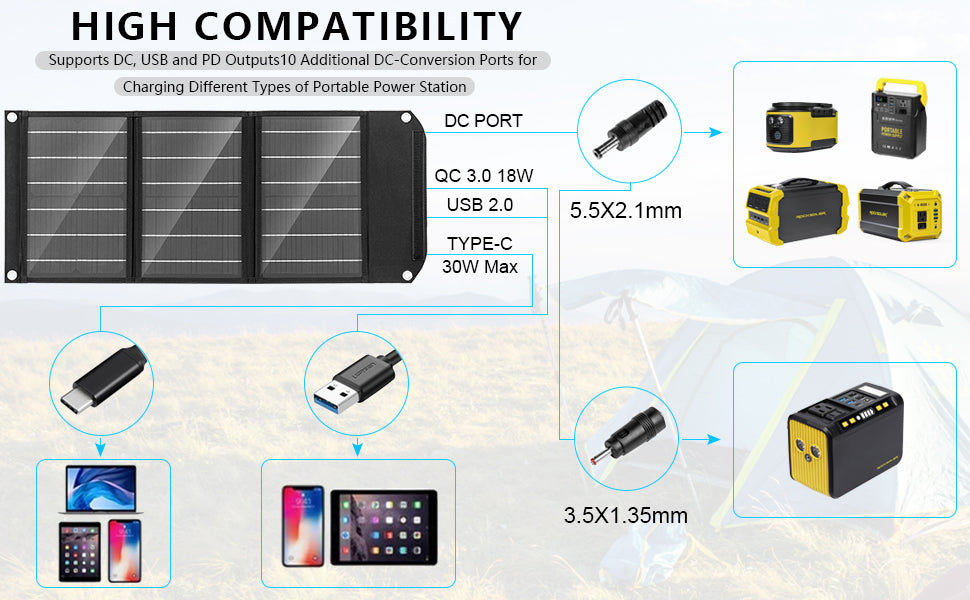 ROCKSOLAR Weekender 80W Power Station + 30W Foldable Solar Panel Solar Generator Kit