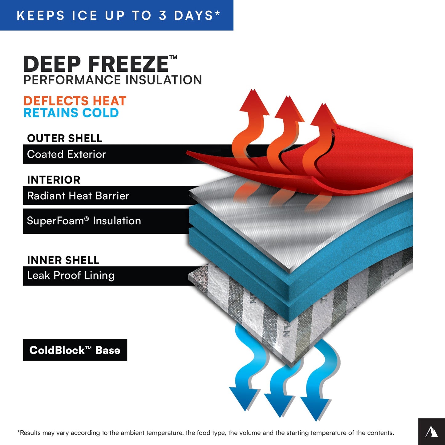 60 (50+10) Can Wheeled Cooler