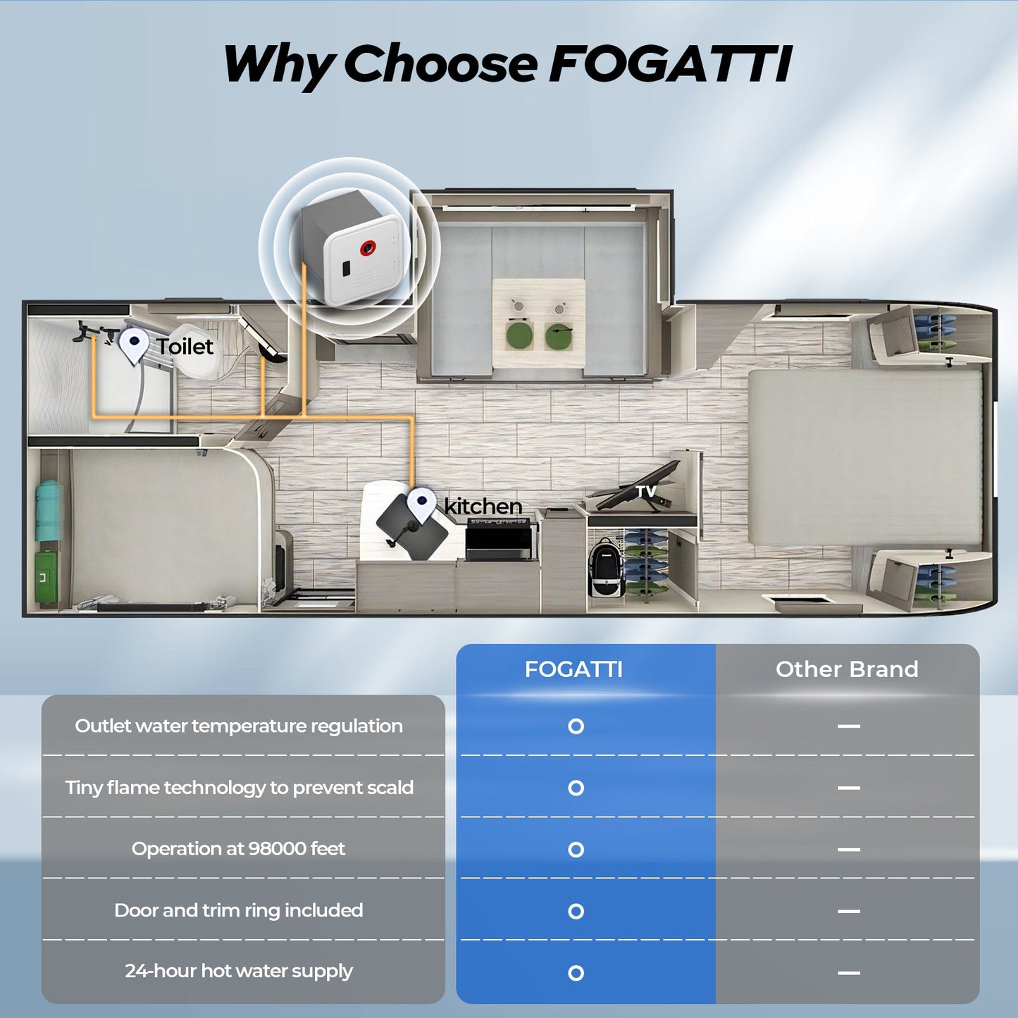 Fogatti InstaShower 8 Pro, 55,000 BTU RV Tankless Water Heater with Door & Mixing Tank