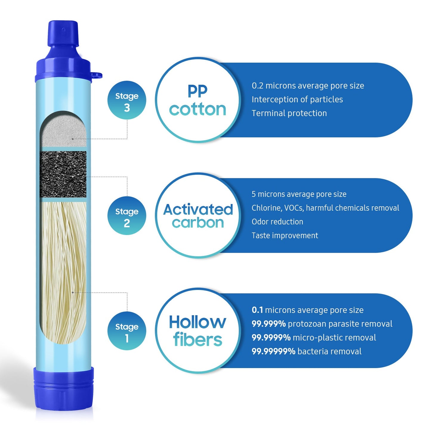 Gravity Water Filter System 3.0L