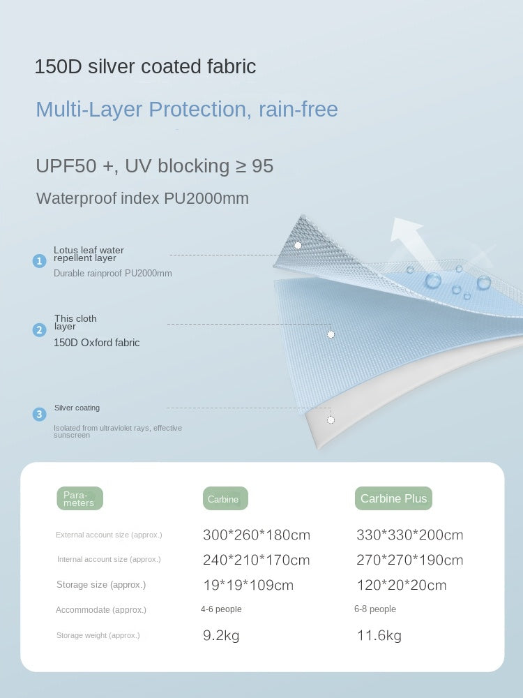 Vidalido CABIN PLUS Series Automatic Cabin Style Tent Portable Lightweight Folding for 4-6 Person Family Shed Leisure Quick Opening Sunshade Tent