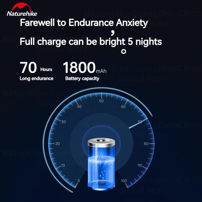 Naturehike STAR ISLAND Max Headlight Portable Ultralight Headlamp Waterproof SOS Emergency Red Light 84g Rechargeable Light Outdoor