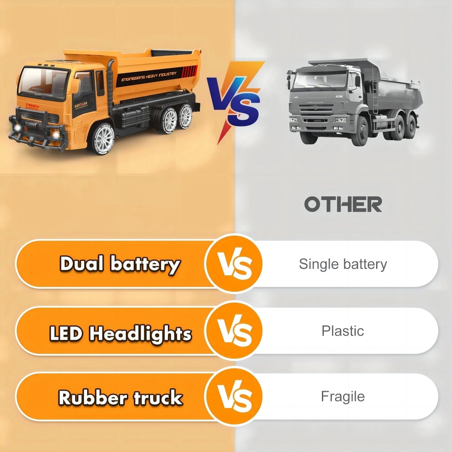 FUUY 2.4GHz RC Dump Truck Toy, 6-Channel TJR8M5D