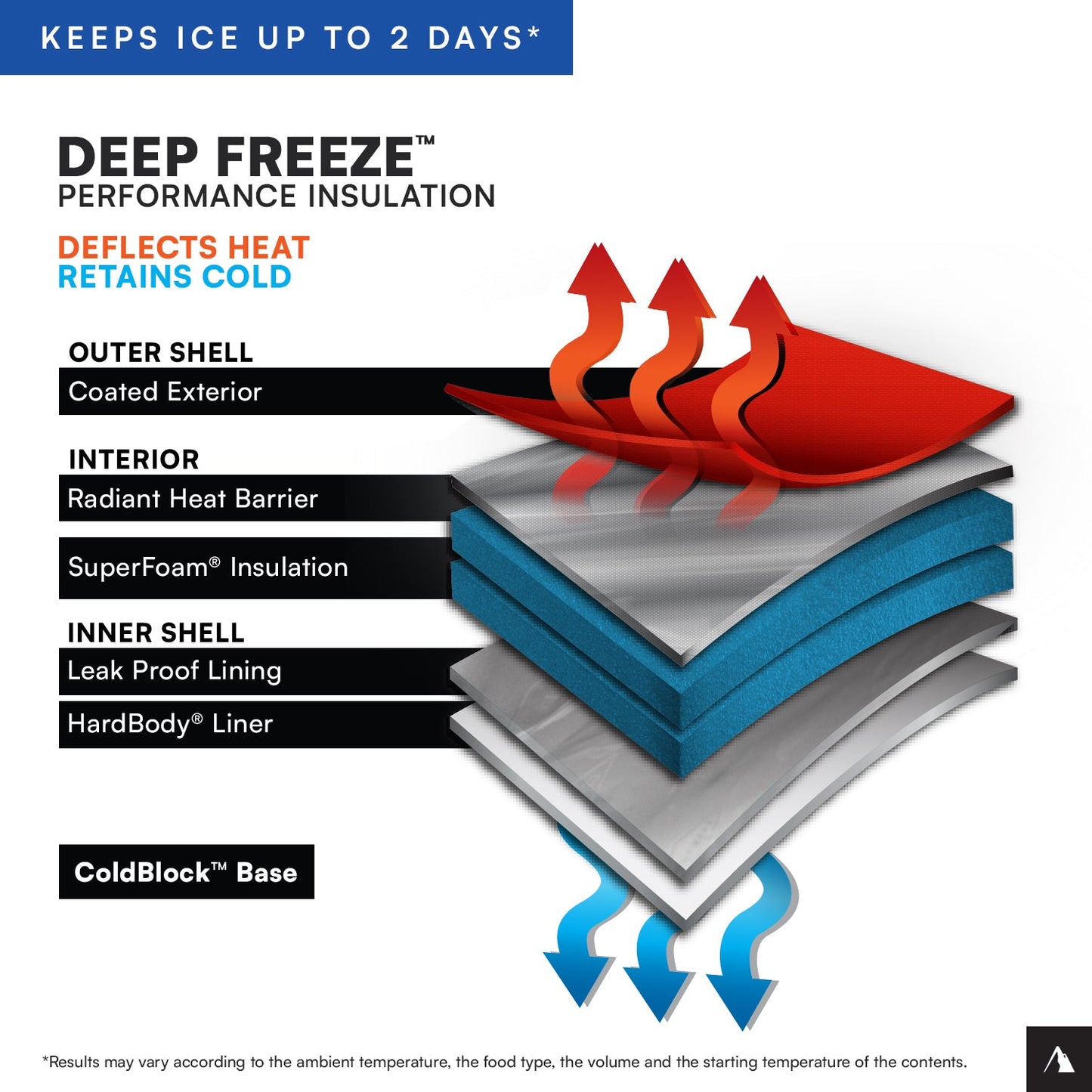 9 Can Zipperless HardBody® Cooler