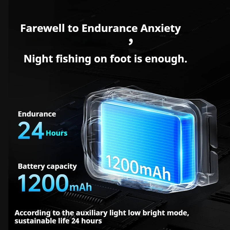Naturehike Ultralight Headlamp Outdoor Portable Multipurpose LED Light SOS Hiking Travel Camping 72g Waterproof IP66 Night Running Sports Headlight