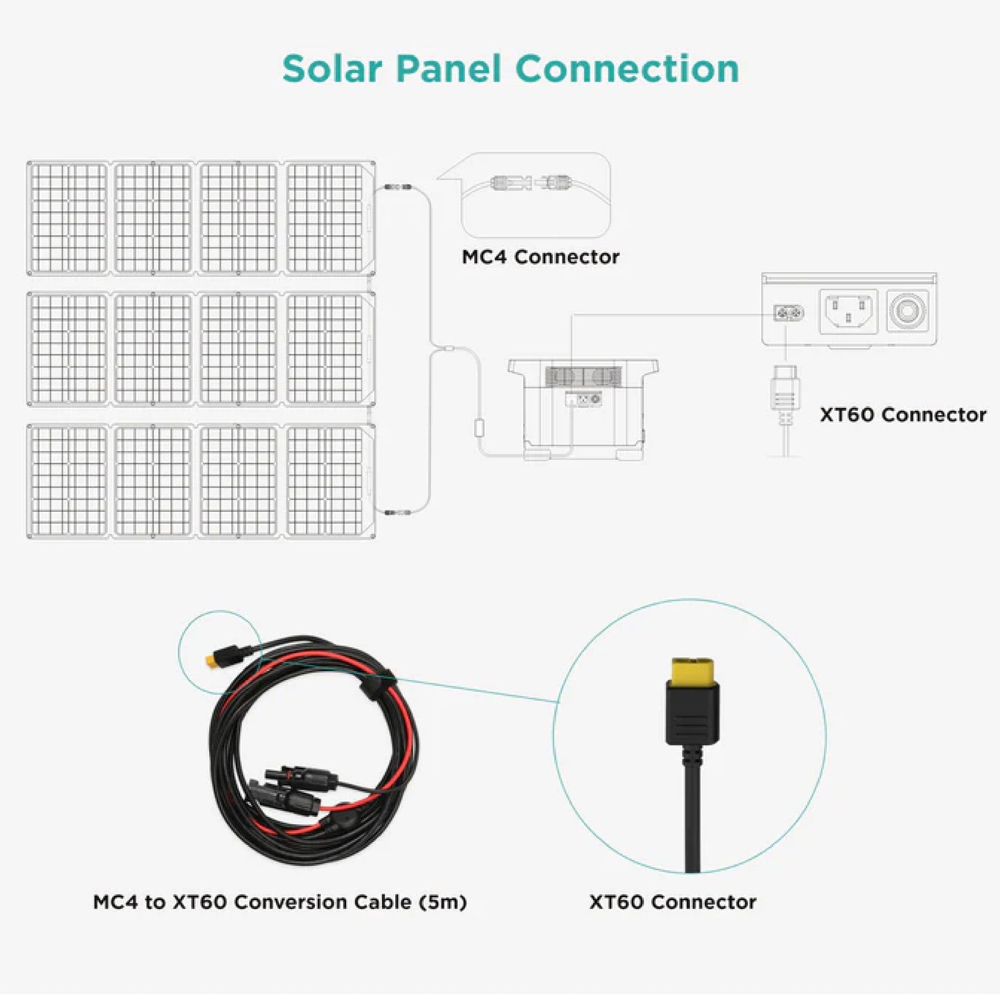 EcoFlow XT60 3.5m Charging Cable Portable Lightweight Solar Panel To XT60 Charging Cable Universally Compatible With All DELTA/RIVER Series Model