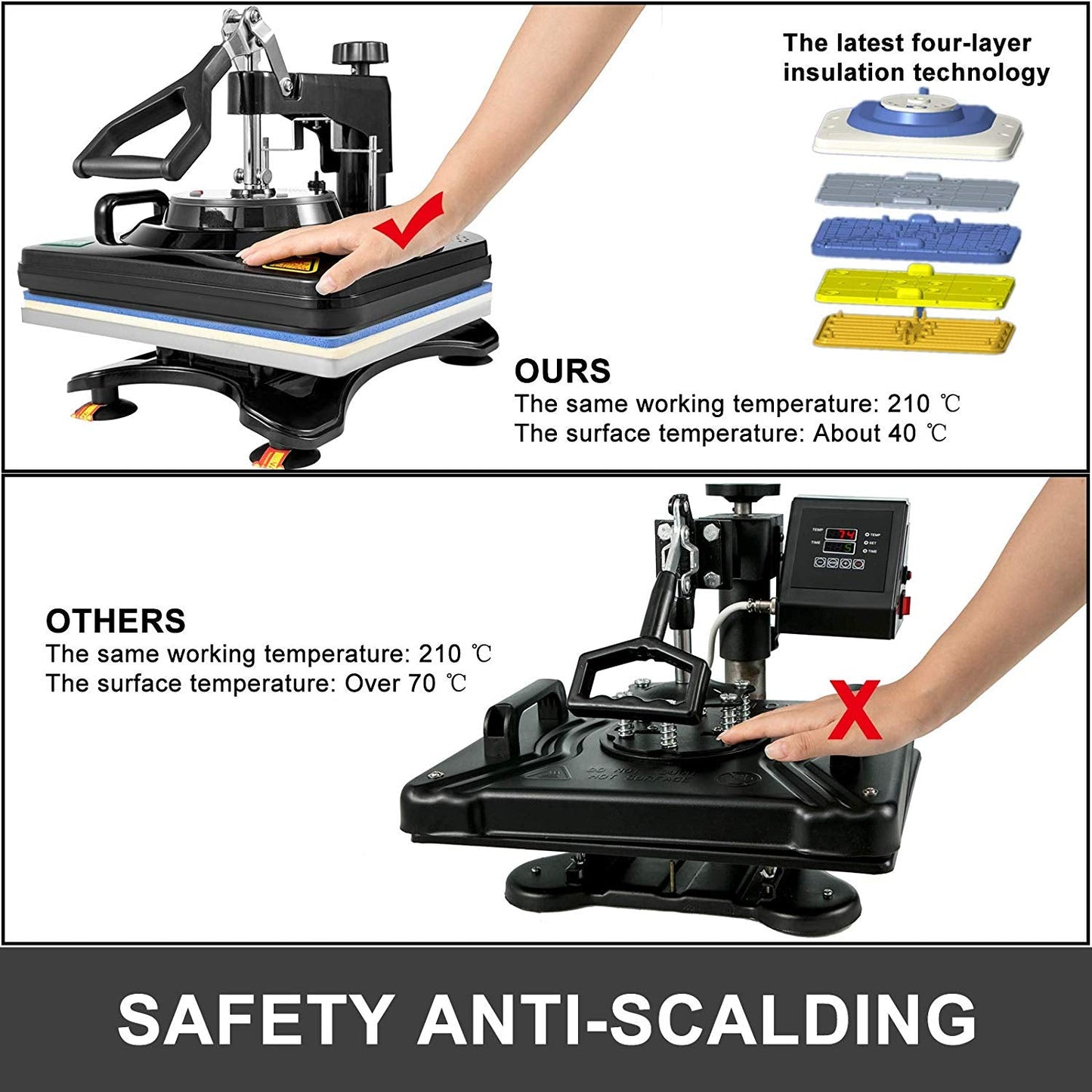 5in1 Upgraded Multifunctional Heat Press Machine