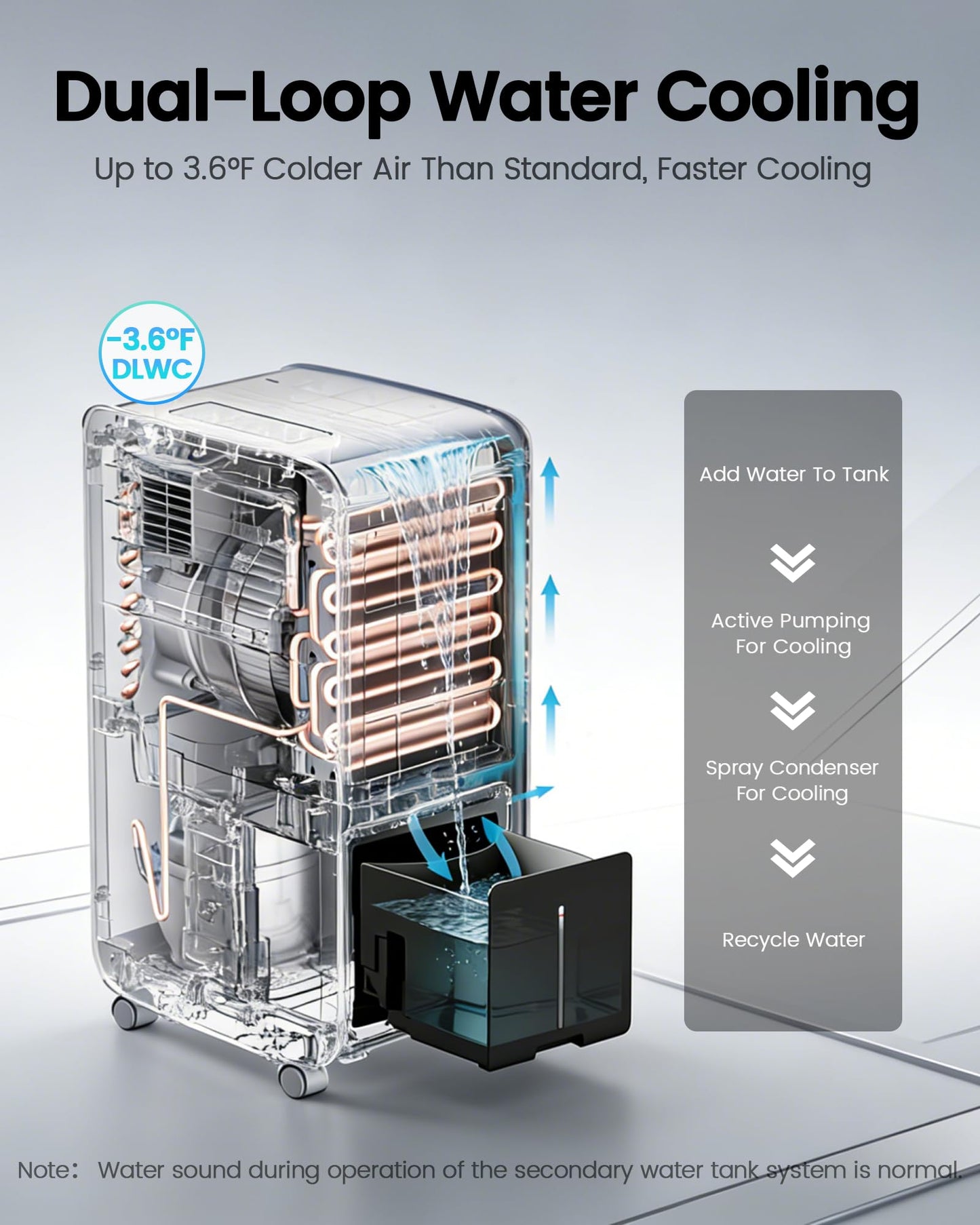 FO-KOKO 5200 BTU camping AC, low power 400W, quiet portable cooler for RV, tent & garage