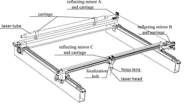 100W 12090 CO2 Laser Engraving Machine
