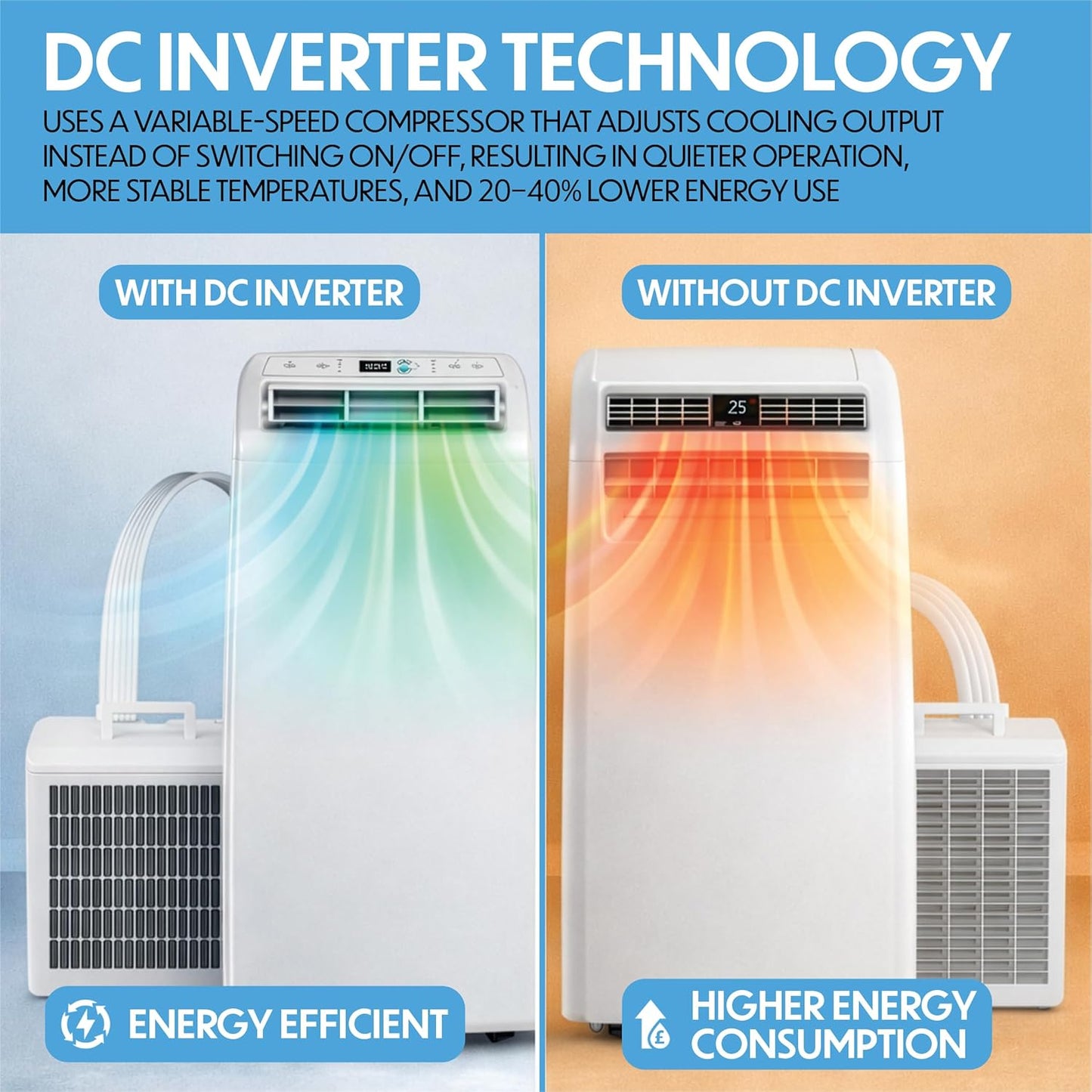 Prem-i-air 12000BTU Portable Split Air Conditioner, DC Inverter, Cooling, Heating, Fan, Dehumidifying, WiFi and Remote Control, Low Noise, New R32 Refrigerant,