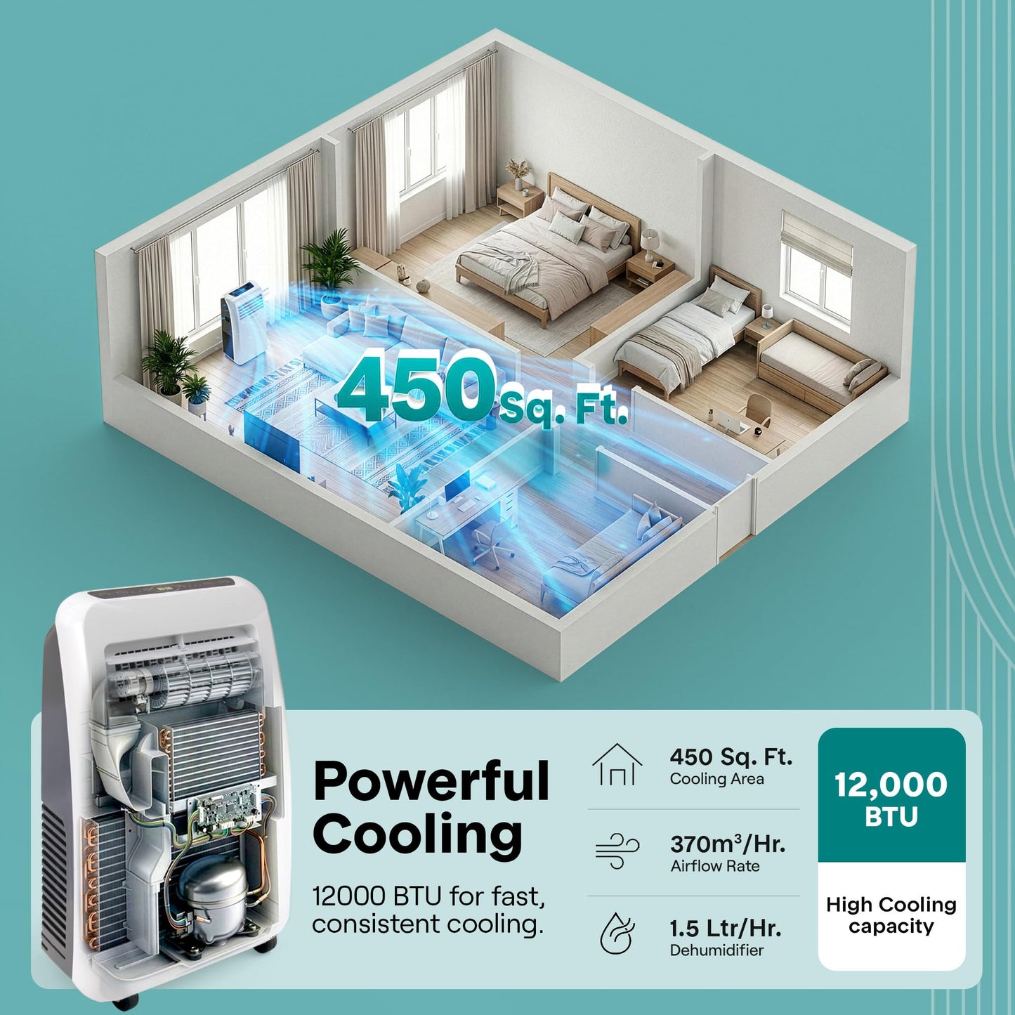 SereneLife 12,000 BTU portable AC, built-in dehumidifier, remote control, for rooms up to 550 sq.ft