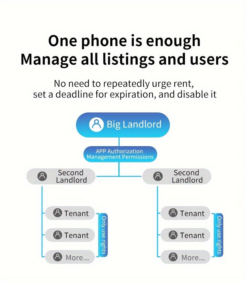 Smart Home Security Fingerprint Door Lock- HMT12M2