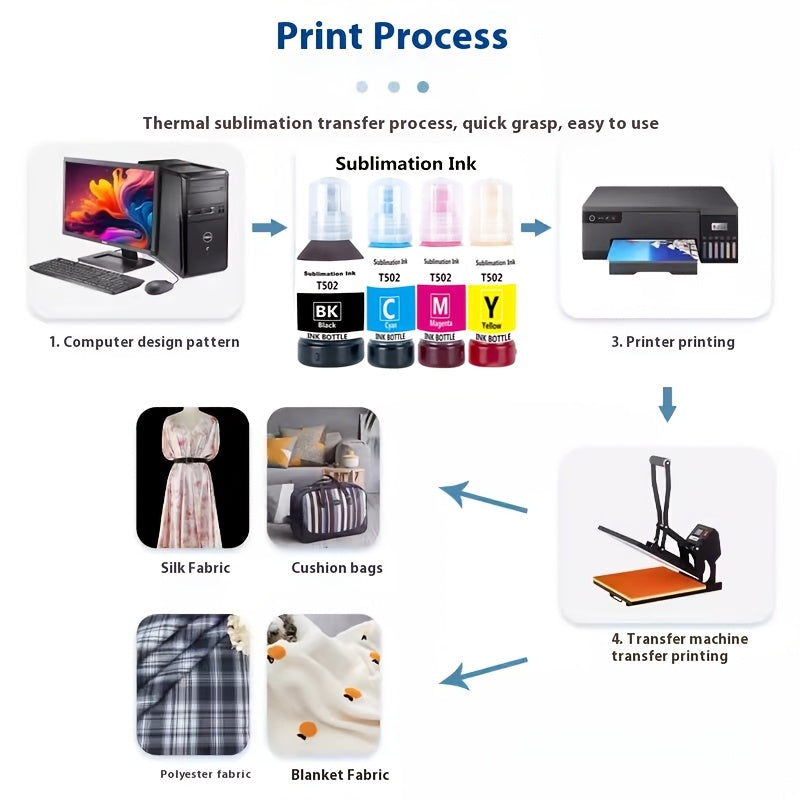 EcoTank Epson Sublimation Ink Set Black  Color Recycled-WL4S