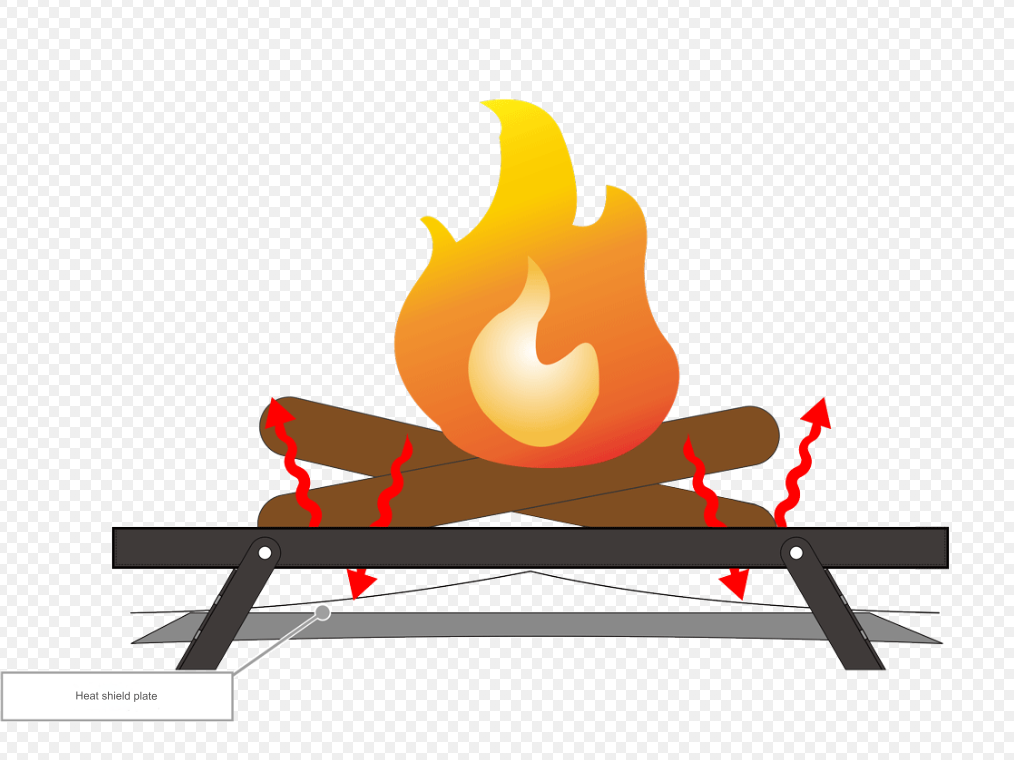 Takibi Fire Table