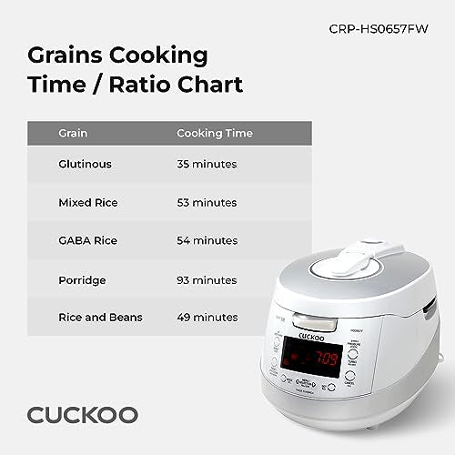 Refurbished B grade 6-Cup IH Pressure Rice Cooker (CRP-HS0657F)