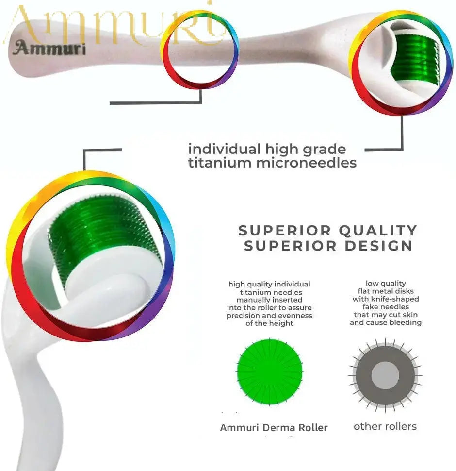 Ammuri Aesthetic Derma Roller System - Microneedle Derma Roller