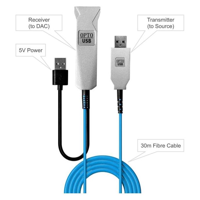 OPTO•USB Optical Isolation