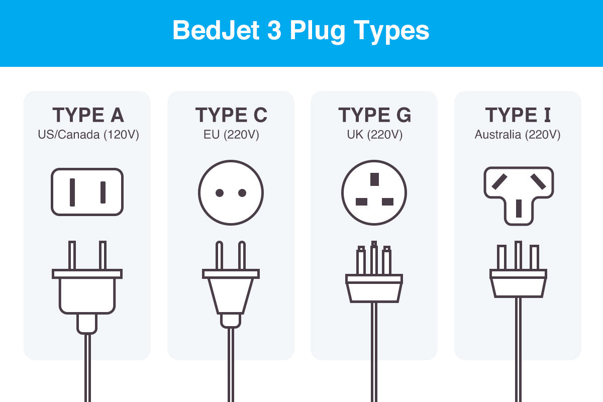 EU Plug 220V-240V International BedJet 3 Dual Zone System for Couples