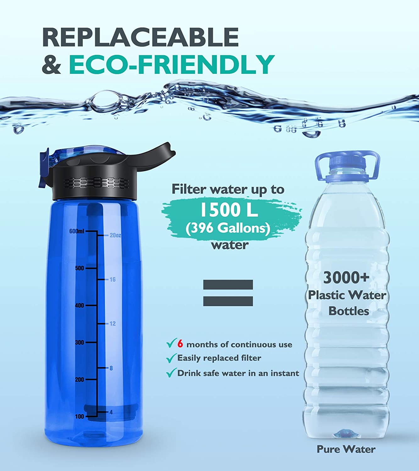 Go Water Filter Bottle  650ml (Blue)
