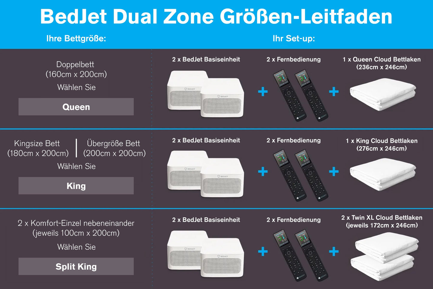 EU Plug 220V-240V International BedJet 3 Dual Zone System for Couples