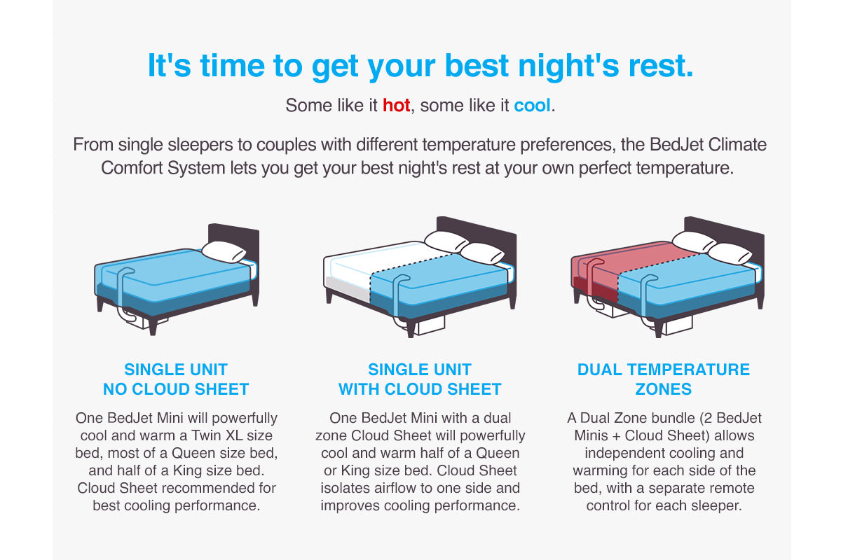 BedJet 3 Mini Half-Bed Climate Comfort Sleep System