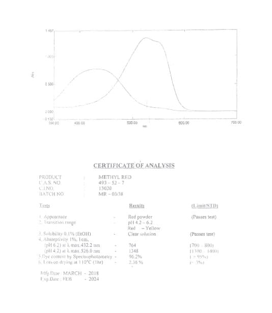 Methyl Red