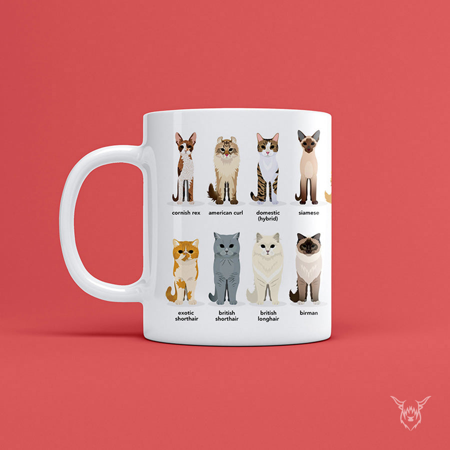 Cat Breeds Mug