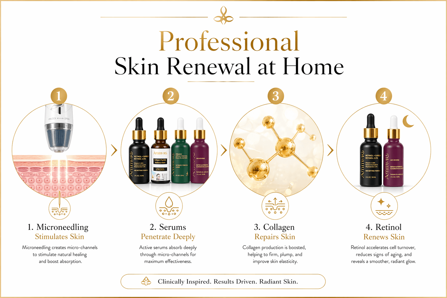 Ammuri Over 50s Intensive Repair Skincare Package – Ultimate Anti-Ageing
